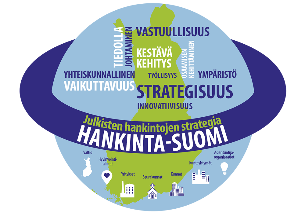 Hankinta-Suomi logo